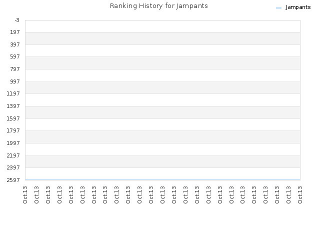 Ranking History for Jampants