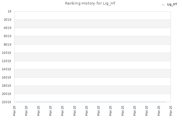 Ranking History for Lig_HT