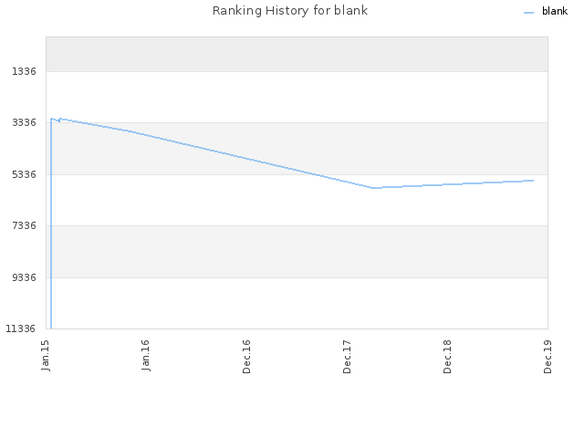 Ranking History for blank