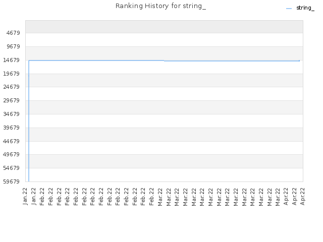 Ranking History for string_